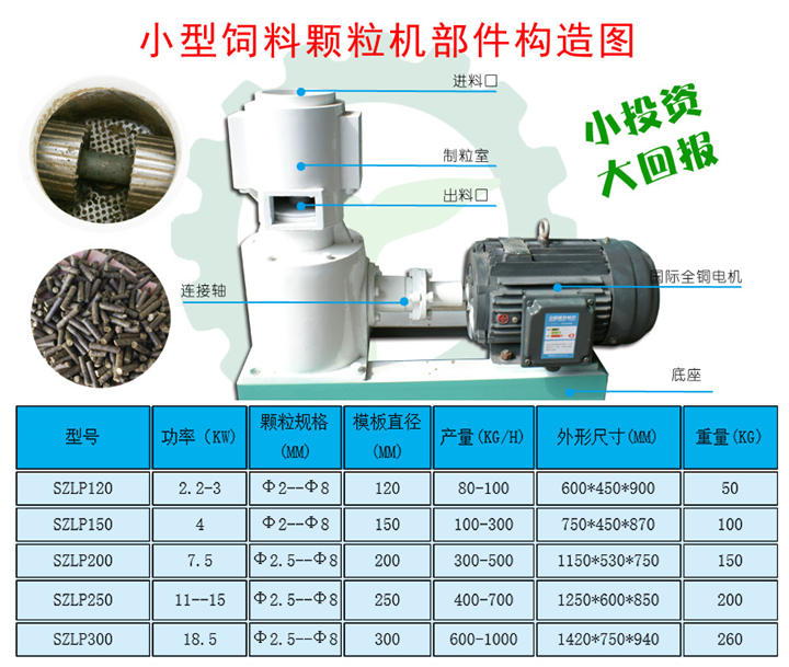 秸稈顆粒機部件結(jié)構(gòu)及參數(shù)