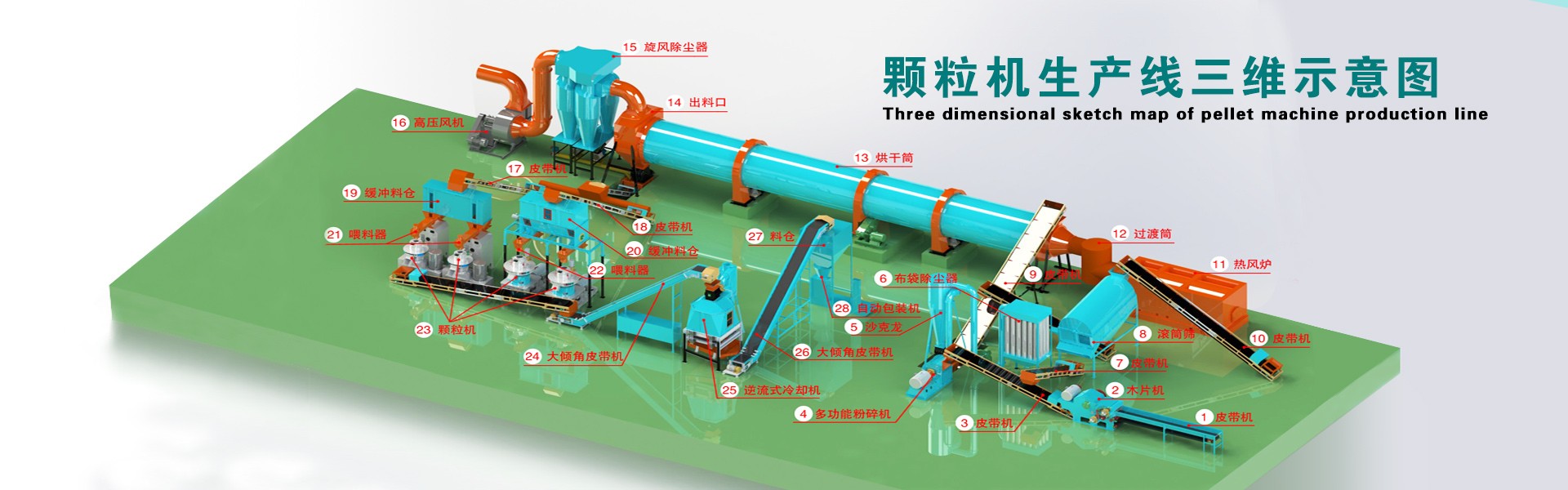 生物質(zhì)顆粒機(jī)生產(chǎn)線三維示意圖