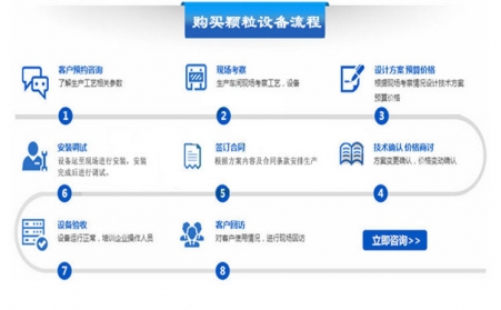 如何購(gòu)買顆粒機(jī)設(shè)備？